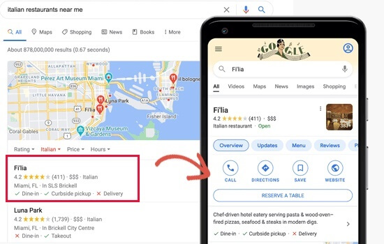 AIOSEO Local SEO