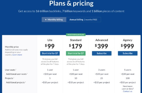Ahrefs Tool Plans And Pricing