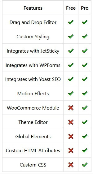Elementor Free Vs Pro Features