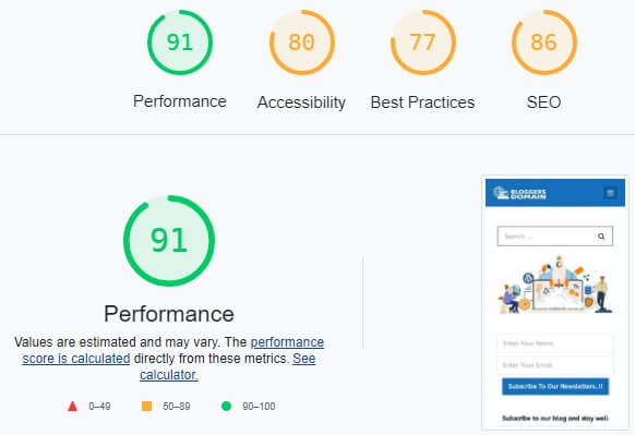 Performance Score Of BloggersDomain
