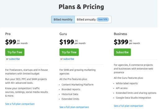 Semrush Tool Plans And Pricing