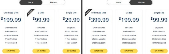 WP Coupons And Deals Plugin Pricing