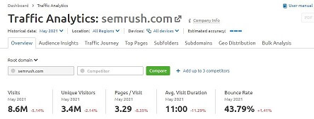 Traffic Analytics In Semrush Tool