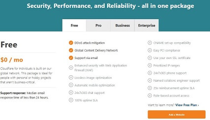 Cloudflare Plans And Pricing