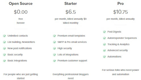 Email Subscribers And Newsletters Icegram Plans And Pricing
