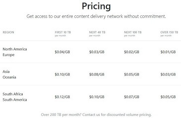 KeyCDN Pricing