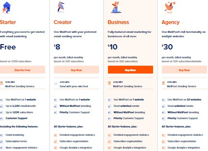 MailPoet Email Subscriptions And Newsletters Plans And Pricing