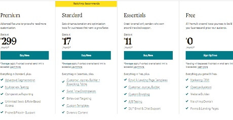 Mailchimp Plans And Pricing